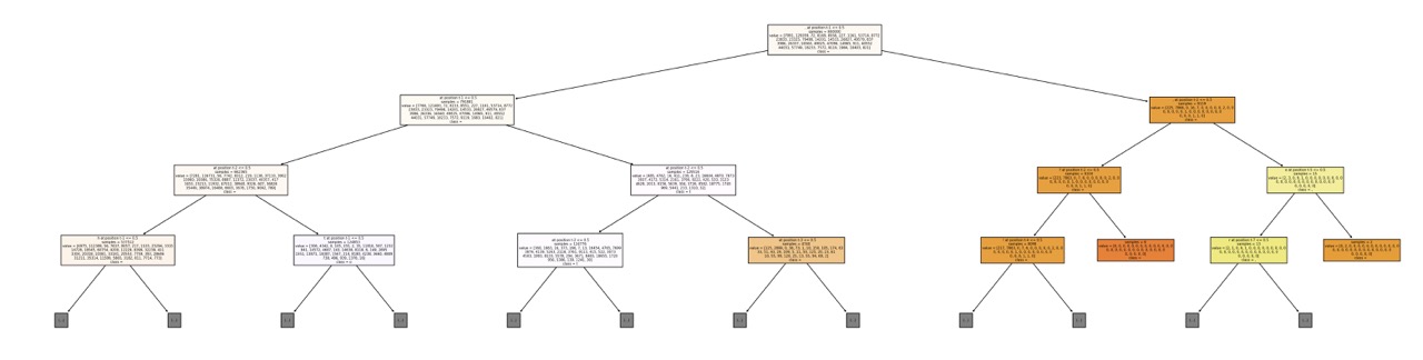 Language Modeling Tree