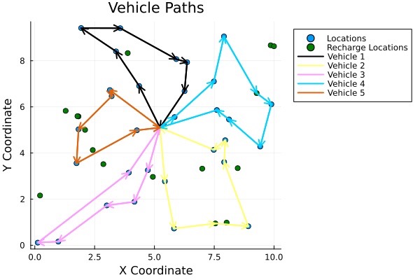 Vehicle Paths